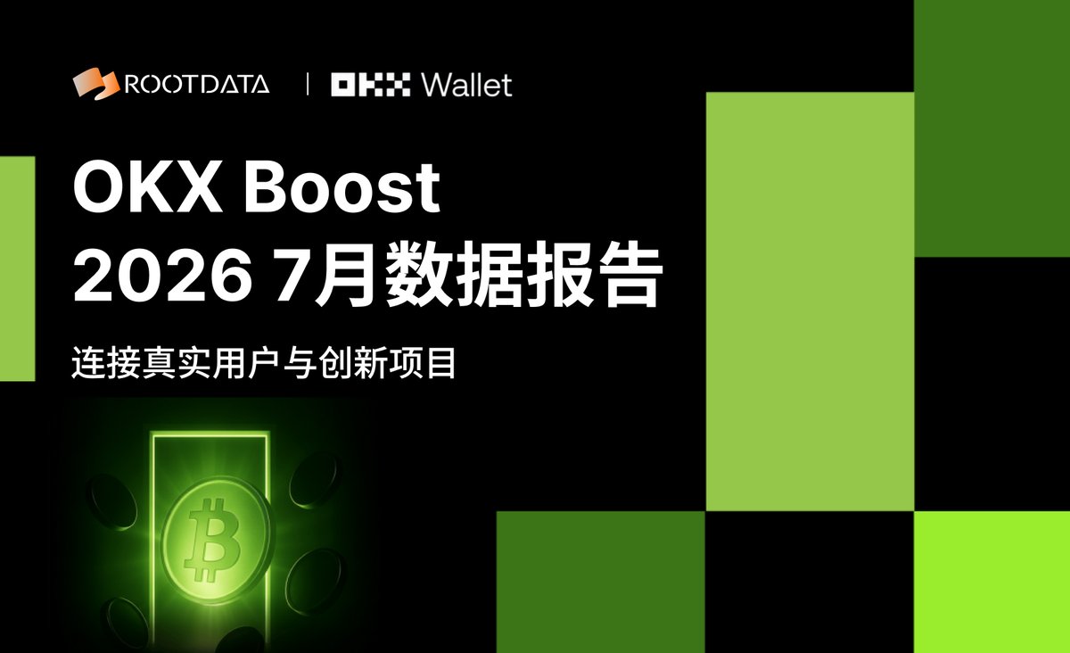 RootDataCrypto's tweet photo. OKX Boost 7月观察:激励近 200 万美元,全面赋能 X Layer 生态,超七成项目透明度位列 RootData 前 10%
7 月,尽管整体市场行情持续低迷, #OKXBoost 依然延续了发现高质量创新项目的定位, X Launch 头部项目奖池保持高位, X Stake 质押量也突破了5000万美元。
具体观察如下:
▫️发放近 200 万美元激励, X Stake 质押量突破5000万美元
▫️超七成项目透明度位列 RootData 前10%
▫️毕业率达100%,最快活动当天上线 OKX 主
▫️RWA 与 Agent 经济基础设施层各占半壁
完整报告
https://t.co/73qNxCX50l
OKX Boost合辑
https://t.co/0xhHZ24VuE
@okxchinese
@OKXWallet_CN
