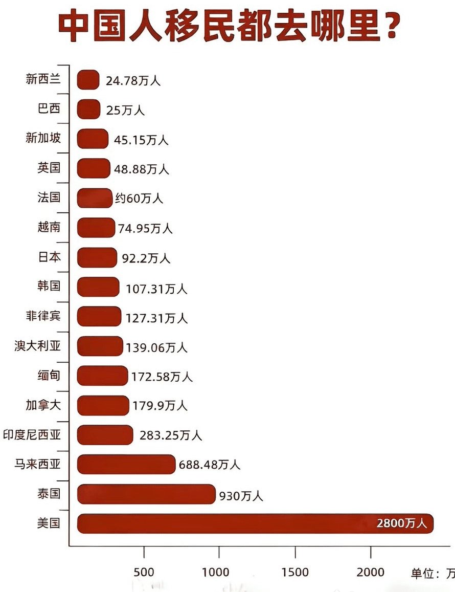 JoorMarquesini's tweet photo. 这些数据信息量很大 https://t.co/S4mYJsChR4