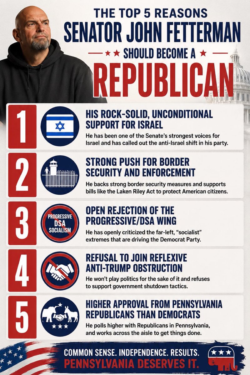 Milajoy's tweet photo. The top five reasons Senator John Fettermsn should become a Republican:

1. His rock-solid, unconditional support for Israel (and criticism of anti-Israel shifts in his party).
2.  Strong push for border security and enforcement, including support for bills like the Laken Riley Act.
3.  Open rejection of the progressive/DSA wing and “socialist” extremes.
4.  Refusal to join reflexive anti-Trump obstruction or government shutdown tactics.
5.  Higher approval from Pennsylvania Republicans than from Democrats, plus regular bipartisan work.
