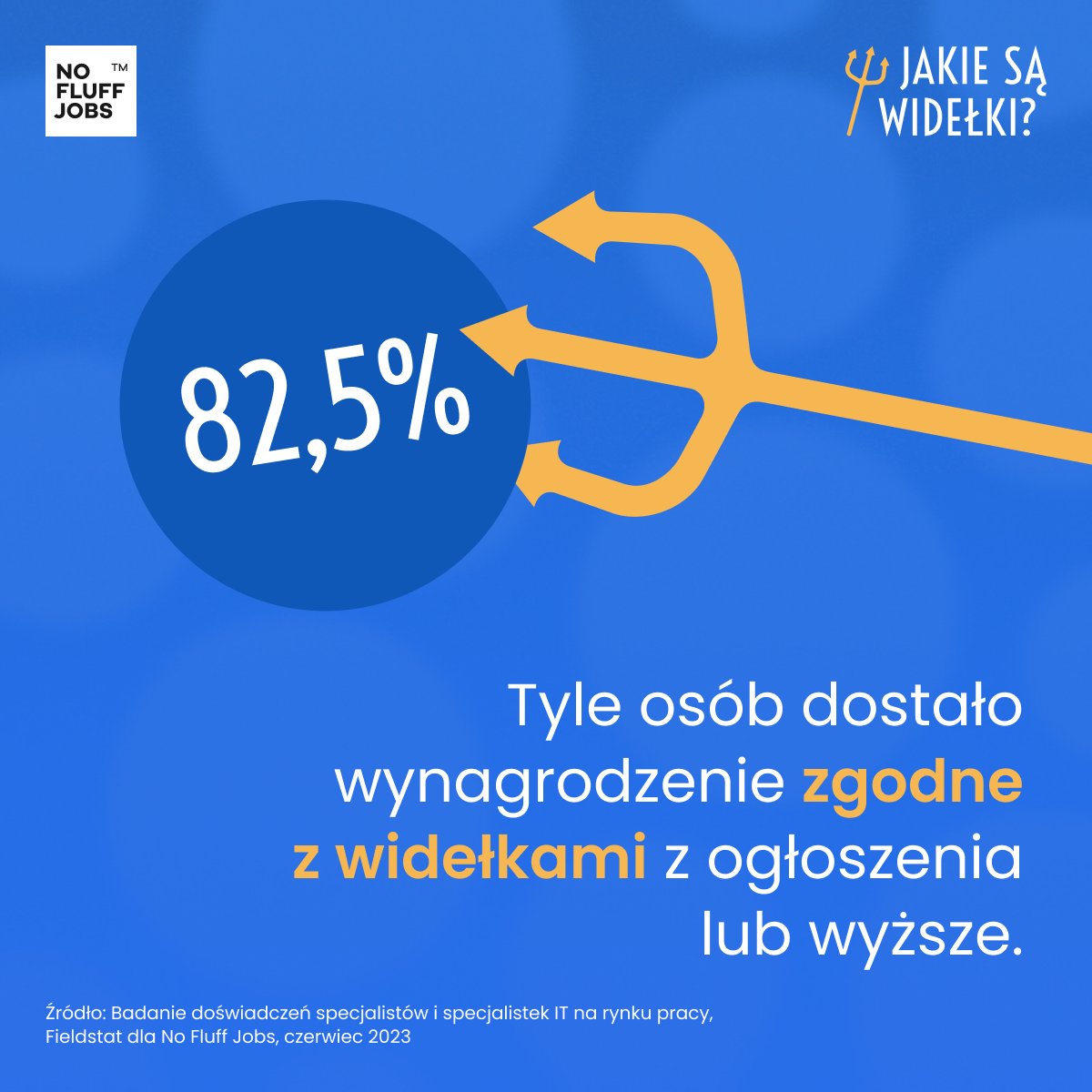 nofluffjobs's tweet photo. Czasem zdarzają się pytania, czy widełki wynagrodzeń faktycznie mają sens.
Jak widać, mają i to w znaczącej większości przypadków. 🔱

Widełki, które się zgadzają? Takie znajdziesz na https://t.co/UUf5hxFwZe https://t.co/dXdwxOOWOV