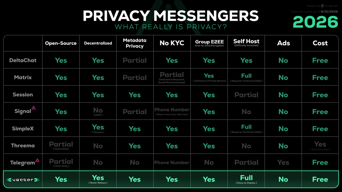 VectorPrivacy tweet picture