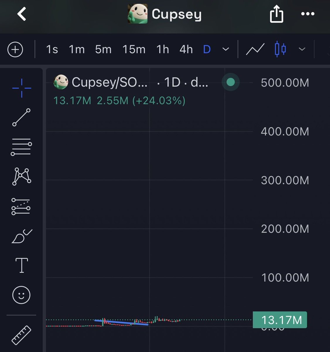 phugazinomics's tweet photo. 1000% candle loading upsey https://t.co/VjhQSWYHLN