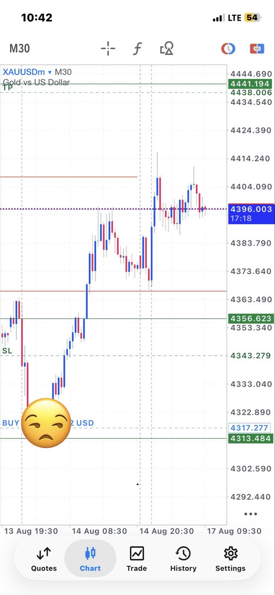 ChartDeCipher's tweet photo. @optimist_sire Some bought, some sold. Stay profitable https://t.co/rRYWQol2vt
