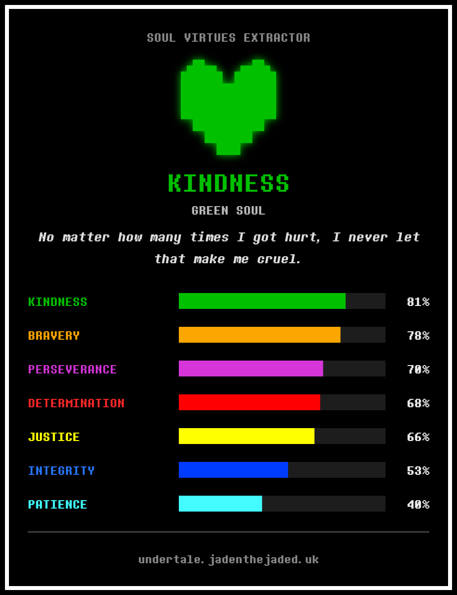 Skyla_Fox_'s tweet photo. Scary how accurate it is xD https://t.co/RXMQNR1hYa
