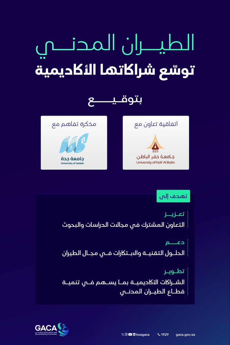 ksagaca's tweet photo. شراكات أكاديمية تعزز الابتكار في مجال الطيران؛ #الطيران_المدني توقع اتفاقيتين مع جامعتي جدة وحفر الباطن؛ دعمًا للبحث والابتكار، وإسهامًا في تنمية القطاع. https://t.co/45mXsl5zBL