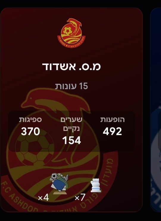AVIMARGOLIS's tweet photo. @MerkaVolleyball זה לדעתי קורה בכל שוער בליגת העל https://t.co/MdEpuHwxzK