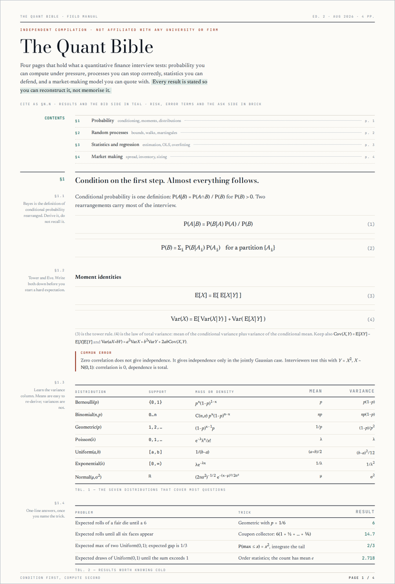 Av1dlive's tweet photo. Citadel pays $650,000 a year for quants. MIT wrote the exact bible to get there &amp; released it for free.  

51 pages. Zero to quant. Probability, stats, market making, real interview questions from Jane Street, Citadel, Two Sigma &amp; more. 

Bookmark and Give it to your agents https://t.co/HuUoBMsyfN