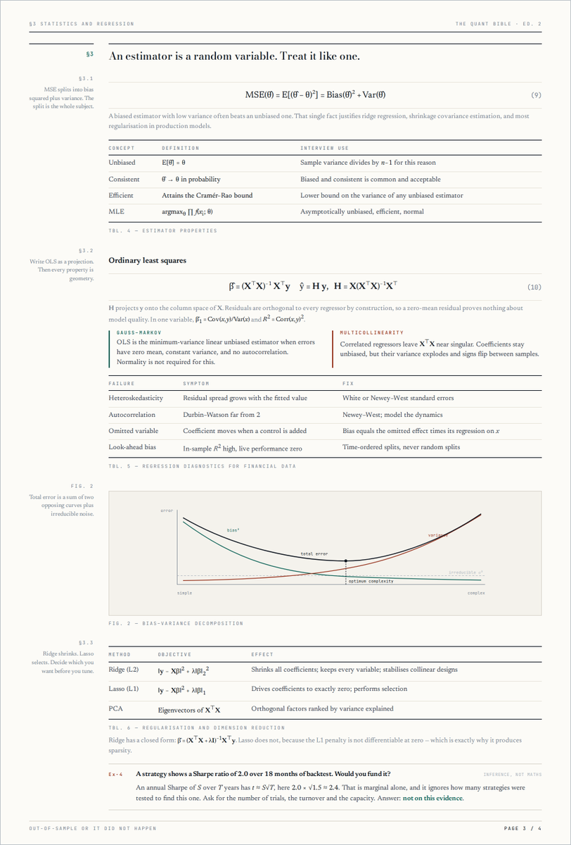 Av1dlive's tweet photo. Citadel pays $650,000 a year for quants. MIT wrote the exact bible to get there &amp; released it for free.  

51 pages. Zero to quant. Probability, stats, market making, real interview questions from Jane Street, Citadel, Two Sigma &amp; more. 

Bookmark and Give it to your agents https://t.co/HuUoBMsyfN