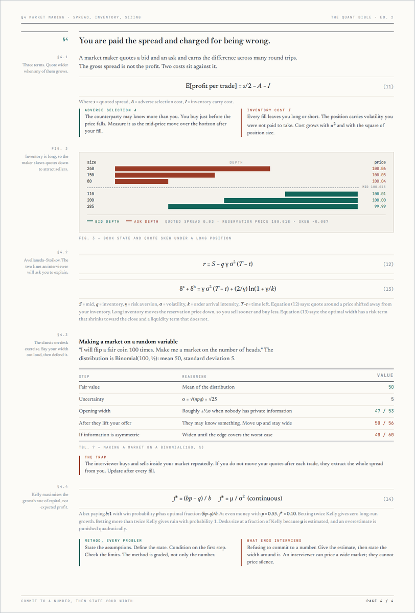 Av1dlive's tweet photo. Citadel pays $650,000 a year for quants. MIT wrote the exact bible to get there &amp; released it for free.  

51 pages. Zero to quant. Probability, stats, market making, real interview questions from Jane Street, Citadel, Two Sigma &amp; more. 

Bookmark and Give it to your agents https://t.co/HuUoBMsyfN