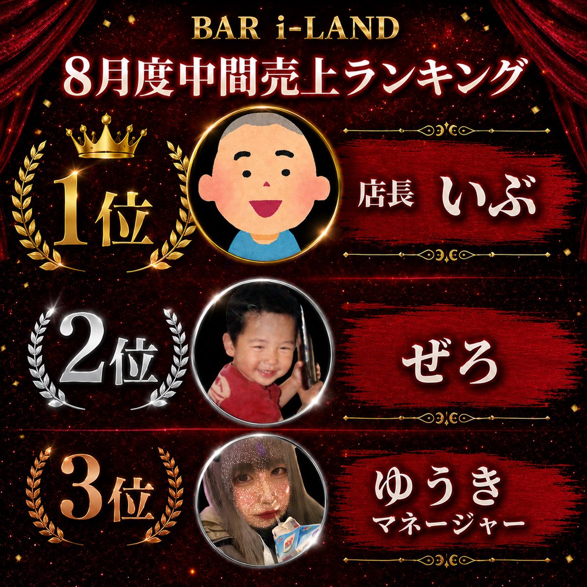 iland_bar's tweet photo. 8月度中間売上ランキング👑

🥇 いぶ店長  @orz__25 
🥈 ぜろ @kinounokiokunai 
🥉 ゆうきMG @yuki_m0420 https://t.co/hV1GVqfauc