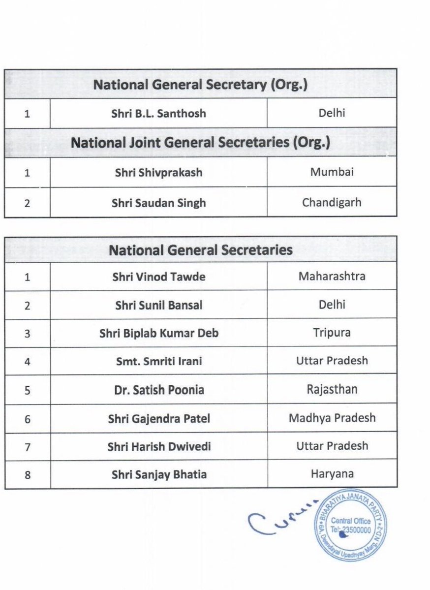 maryashakil's tweet photo. Nitin Nabin’s first team as BJP president is out, and the message is unmistakable: CONTINUITY OVER DISRUPTION. Nabin has left the organisational architecture built under his predecessors untouched.

1) B.L. Santhosh, the RSS-aligned organisational strategist, stays firmly in place as National General Secretary (Organisation).

2) Anil Baluni, Lok Sabha MP from Uttarakhand and a known safe hand, continues as Media Convenor.

3) Piyush Goyal returns as National Treasurer. A post he held once before, between 2010 and 2014, before handing it off. A sitting Union Cabinet minister taking charge of the party’s finances again is not a routine posting. It’s a heavyweight signal of trust from the top.

4) Vasundhara Raje Scindia continues as National Vice President. Worth flagging given her uneasy equation with the current state leadership, her retention is a story in itself. Does Delhi still need Raje more than Raje needs Delhi?

IMP- Of 13 National Vice Presidents, 6 are women.

5) Smriti Irani, known for her combative style, is back as National General Secretary.

6) Sambit Patra continues as BJP’s North-East Coordinator.

7) Nabin’s Bihar imprint is impossible to miss. Bihar faces have been elevated Shivesh Kumar Ram as SC Morcha chief, Siddharth Shambhu as National Secretary, fresh off the 2025 Bihar verdict.

8) The Morcha list - Yuva, Mahila, OBC, SC, ST, Minority, Kisan - is classic BJP social-coalition arithmetic. Textbook caste and social engineering. Zero surprises.

Bottom line: This is a new president consolidating trust before he attempts to assert control. The architecture remains largely intact.