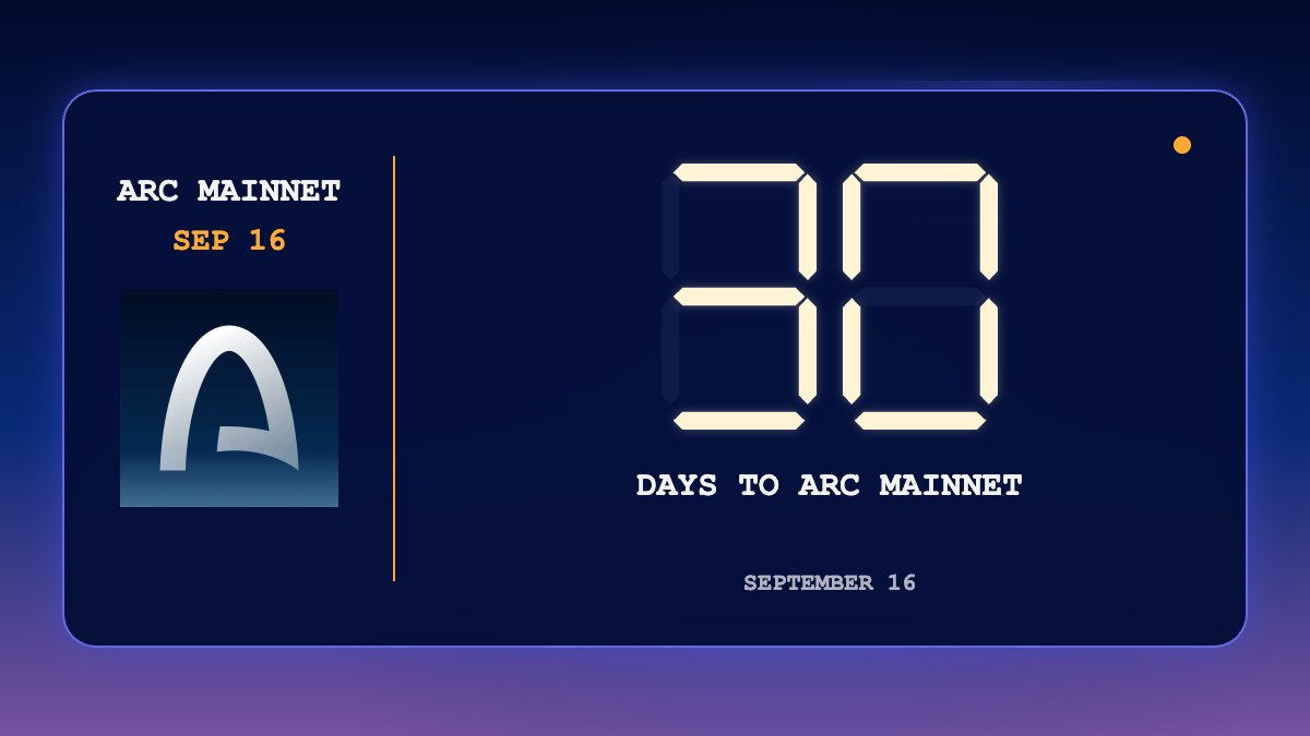 toxondotfun's tweet photo. GM Architects and Archers.

New week, same mission. Wishing the entire @arc community a strong start to the week.

Busy days ahead on our side: the waitlist is climbing, testnet prep is underway, and September 16 gets closer every morning.

Draw your bows. Let's make it count. 🏹 https://t.co/uFEyw6Stku