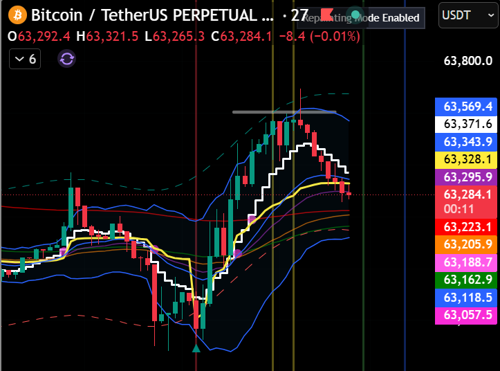 panda_drops's tweet photo. London target tagged almost perfectly. 🐼

Nice pullback developing, however momentum is stalling.

Now the question — was this a healthy reset before another push, or was that the high for the session?

#BTC #Trading #Crypto https://t.co/8j5OaZxEs3