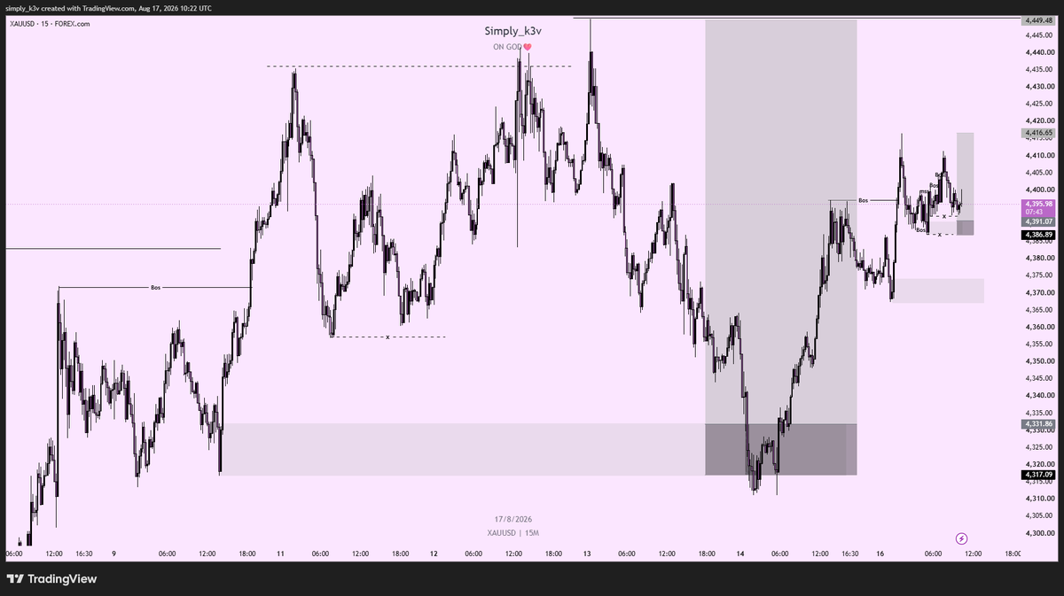 simply_k3v's tweet photo. #This is XAUUSD🐼 https://t.co/kmTB4pO6el