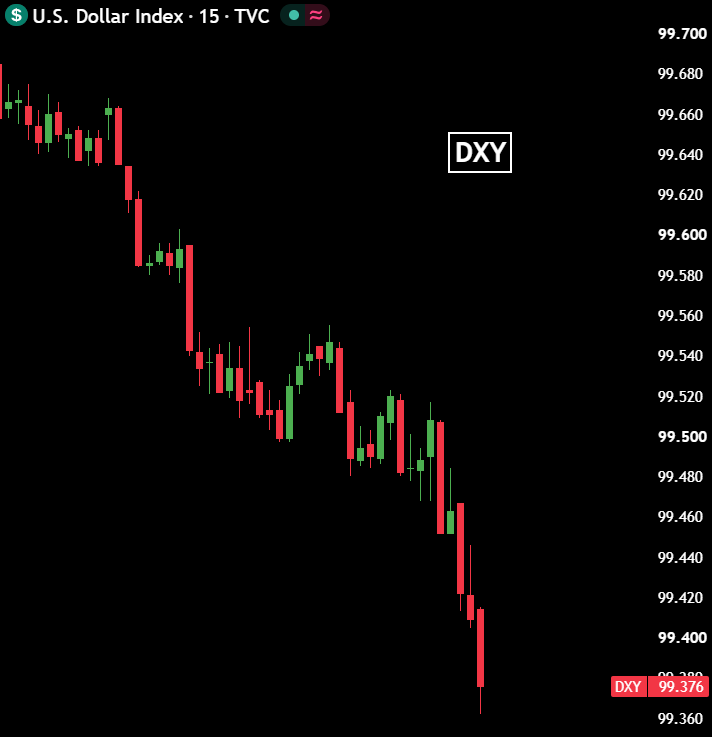 AshCrypto's tweet photo. DXY is dumping hard.

BULLISH FOR CRYPTO 🚀 https://t.co/cNGbQKruO6