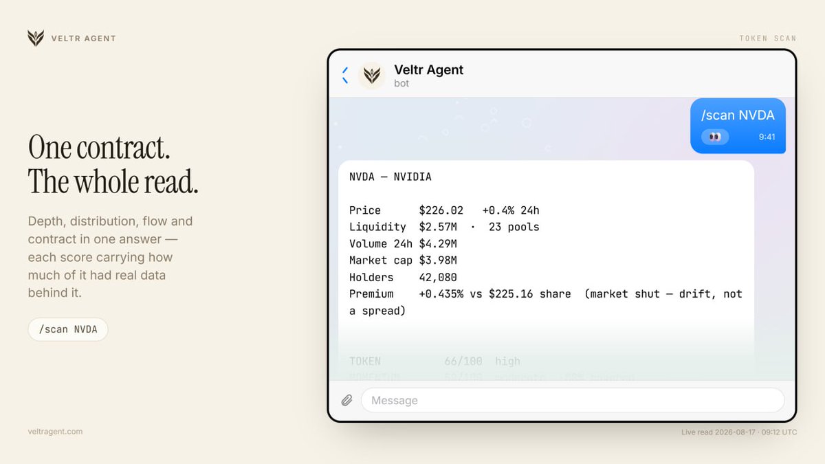 veltragent's tweet photo. One contract in, the whole read out.

Depth, distribution, flow, contract.

Every score carries how much of it had real data behind it, so a thin answer looks thin. https://t.co/6D4r5xkyDj