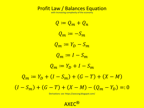 EgmontHandtke's tweet photo. “There are only four ways to make money. Labor. Capital. Arbitrage. Insurance.” (Rendex)

Rendex forgot the most important way: deception/ fraud.

There are two kinds of profit: (i) profit from the production/consumption cycle Qm, and (ii) profit from value changes Qn. The point to distinguish first is: making money and making a profit are not the same thing. Actually, profit does not come from Labor or Capital. It comes from dissaving/deficit-spending, i.e., the growth of private/public debt. (⇓ AXEC143g)

The profit theory has been false from Adam Smith onwards to the sorry folks that currently populate the economics departments. Profit is the concept where the whole of legacy economics can be mathematically proven false.

For details, see
Cross-references Profit/Distribution
https://t.co/taznr3RMBt

Monetary profit is given by the axiomatically correct Profit Law Qm≔(I−Sm)+(G−T)+(X−M)+Yd. The Law implies PublicDeficit-Is-PrivateProfit Qm≔(G−T)>0, i.e., macroeconomic profit is (co-)produced by deficit-spending/money-creation, i.e., the growth of public debt.

In free-market economies, public debt has increased with minor interruptions for over 200 years. Therefore, Qm≔(G−T)>0 is a critical element of the economy's survival. The growth of debt increases the stock of financial assets, which come in very different forms. The main counterpart of public debt is government bonds. The stock of bonds changes its value constantly, and this is where non-monetary profit comes in. Monetary profit is cash in the box or additional money in the bank. Non-monetary profit is a change of value in the books without a money counterpart. Non-monetary profit can be realized in principle at any point in time.

The minimum requirement for a free-market economy is that macroeconomic profit is greater than zero, i.e., Qm≥0. If Qm<0, recession/depression/breakdown results. This is the main economic principle; all other explanations of how the economy works are secondary. Utility/profit maximization or flexible markets or competition or hard work or innovation or correct expectations or heroic risk taking do not keep the economy above the zero-profit line.

Increasing microeconomic profit does not increase macroeconomic profit; it only redistributes it. The Fallacy of Composition is the representative economist's incurable mental defect.

Scientifically, it's rather simple: no macroeconomic profit, no economy. But economists are only look-alike scientists. They have never had enough brains to understand the objective, systemic facts.

Profit from changes in valuations is an entirely different thing. It's a zero-sum game, except for the Central Bank, which is the ultimate profit pump of both monetary Qm and non-monetary profit Qn.

The problem of theoretical economics is that the sources of total macroeconomic profit Q:=Qm+Qn are hidden behind concepts such as the Invisible Hand, Spontaneous Order, Complexity, or Randomness.

Mathematicians/statisticans are currently trying to convince an amazed audience that money can be made out of randomness. Ultimately, this is the old goldmaker's dream to transmutate shit to gold.

In the financial sphere, 'value' is not created out of nothing but is manufactured behind the veil of countless licit/illicit financial transactions between the Central Bank, the Commercial Banks, Funds, Firms, Insurancies, etc., and the agencies that stand behind them. Randomness is the best veil. It lets the manipulators vanish behind the anonymous noise of markets.

Strictly speaking, financial wealth is the counterpart of private/public debt. For a closed economy, the net position is zero. The people on the asset side of financial wealth are rich. The people on the liability side of public debt are poor, but they don't realize that they —not the State— will eventually pay the debt. This is when the so-called free-market economy eventually breaks down.