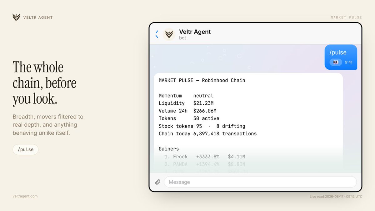 veltragent's tweet photo. The whole chain in one message.

Breadth rather than a single number, movers filtered to tokens with real depth, and anything behaving unlike itself. https://t.co/1DXtlrduvg