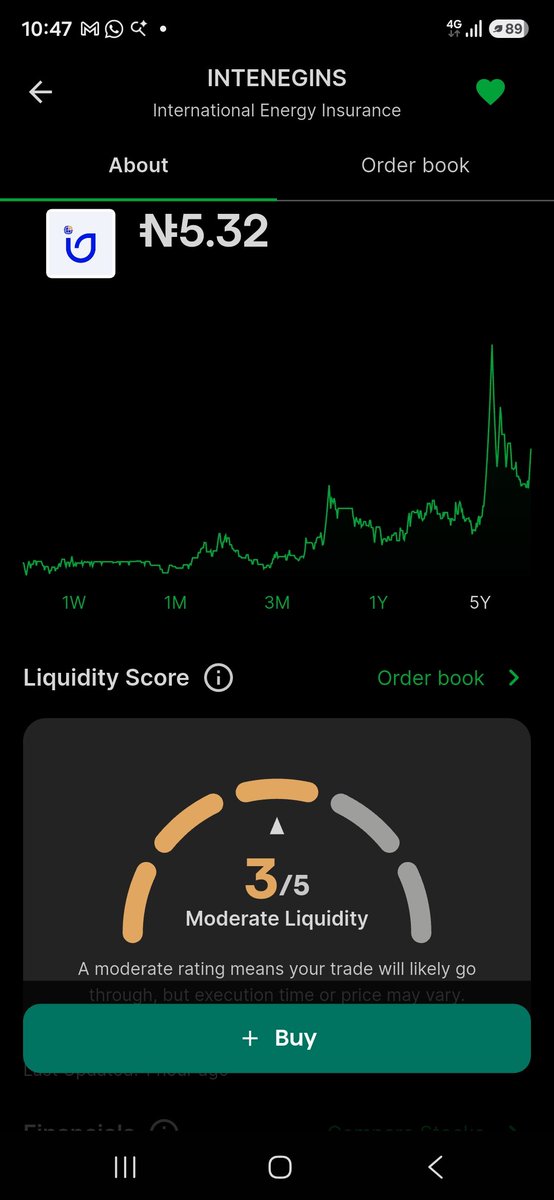 pushpull09's tweet photo. Intenegins stock on the move again after providing sizeable discount. Most likely to print new high before the EOY.

NFA DYOR NGX STOCKS https://t.co/0btrKST2ds