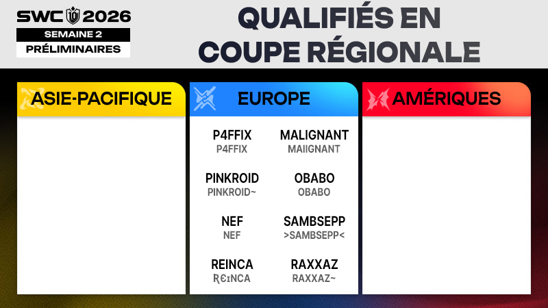 summonerswar_FR's tweet photo. Le week-end dernier, les matchs du JOUR 3 DES PRÉLIMINAIRES EUROPE se sont terminés, déterminant ainsi les joueurs qualifiés pour la COUPE D'EUROPE ! ⚔️

La COUPE D'EUROPE aura lieu le 26 septembre ! Si vous souhaitez y assister en personne, restez à l'affût et gardez un œil sur nos réseaux sociaux. Les billets seront disponibles cette semaine ! 👀

Plus d'infos :
https://t.co/90hMOUYsxZ