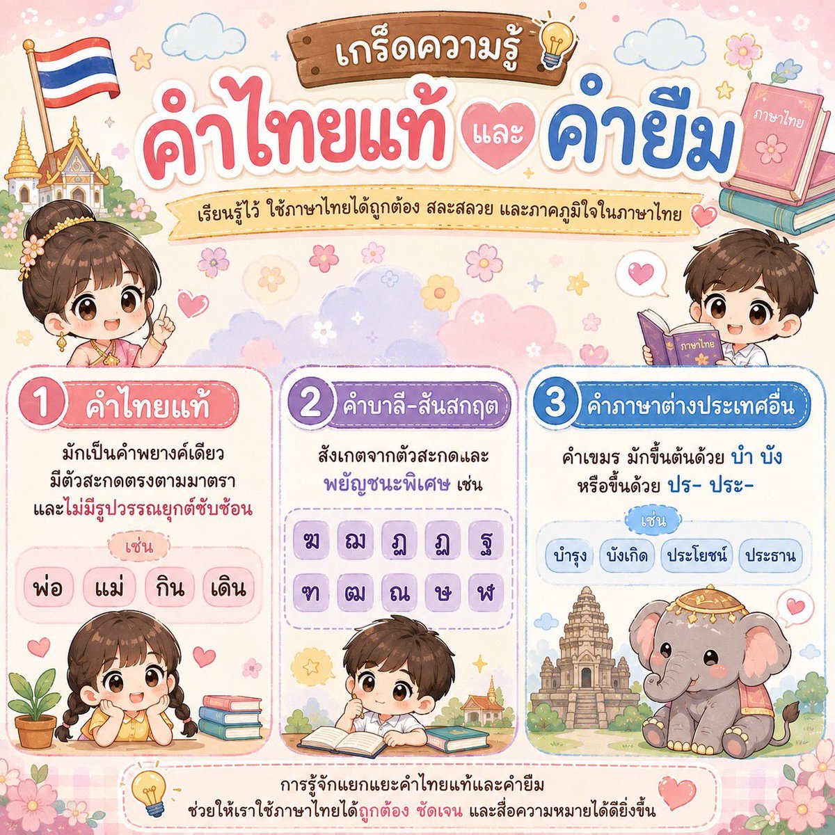 worksheet14986's tweet photo. 📚 เกร็ดความรู้ภาษาไทยวันนี้
✨ มารู้จัก “คำไทยแท้ และคำยืม” ก��นเถอะ
📝 คำไทยแท้และคำยืมมีลักษณะให้สังเกตแตกต่างกัน
🔎 ฝึกสังเกตคำจากตัวสะกดและรูปแบบของคำ
💡 รู้ที่มา เข้าใจความหมาย ใช้ภาษาได้ถูกต้อง
#แจกสื่อฟรี #สื่อการสอนภาษาไทย #คำไทยคำยืม #สื่อประถม #worksheetland https://t.co/Uf7JOGXDlj