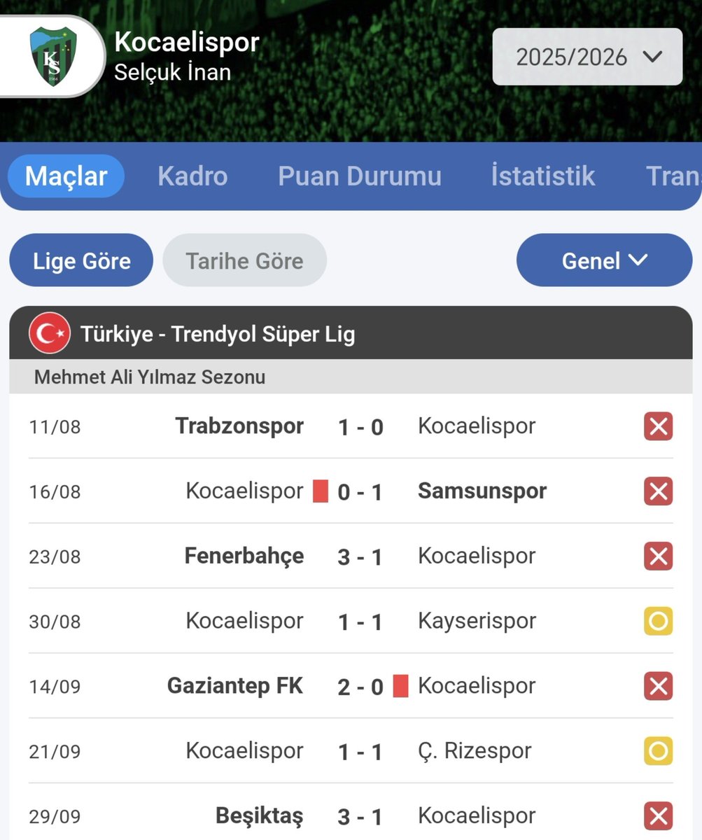 mavi__25's tweet photo. Kocaeli süper lige çıktığında ilk 7 haftada galibiyet alamadı, Samsun ilk 8 haftanın 6 haftasında kaybetti ama her iki kulübün şu anki potansiyelini ve saygınlığını görüyoruz. Umarım Erzurumspor'da hatalardan ders çıkarır, yolun sonu güzel olur. Dünü hafızamdan silmek istiyorum. https://t.co/J486GXlIn5