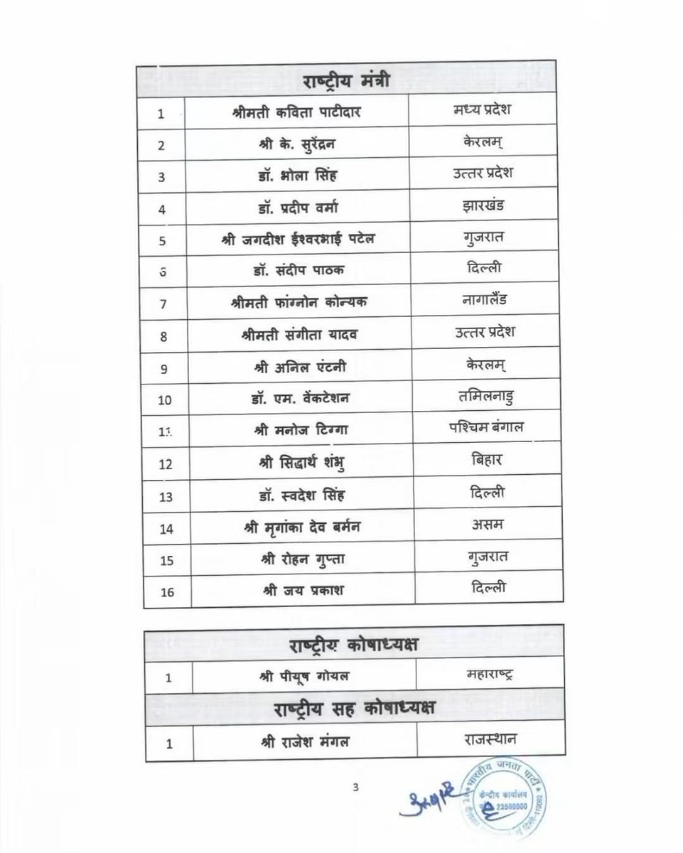 Arvindkhajuria2's tweet photo. भारतीय जनता पार्टी की राष्ट्रीय टीम के सभी नवनियुक्त पदाधिकारियों को हार्दिक बधाई एवं शुभकामनाएँ। https://t.co/JxrHGBgDAH