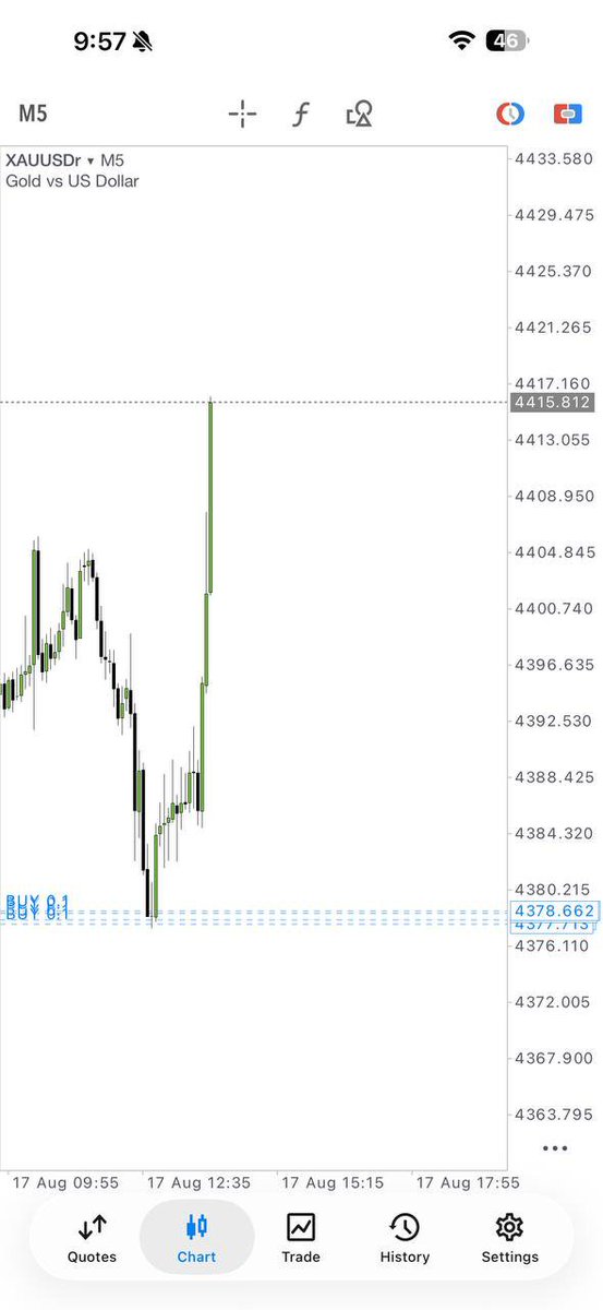 xauusdmaster_1's tweet photo. 🔥 XAUUSD BUY SETUP HIT!

Strong bullish momentum from 4377–4379 demand, pushing toward 4415+. 🎯

📲 Join FREE for accurate market setups:
https://t.co/DrCOOLqLuC

#XAUUSD #GoldTrading #Forex #GoldSignals #Trading #Pips #ForexTrading https://t.co/idCuTBHxTr