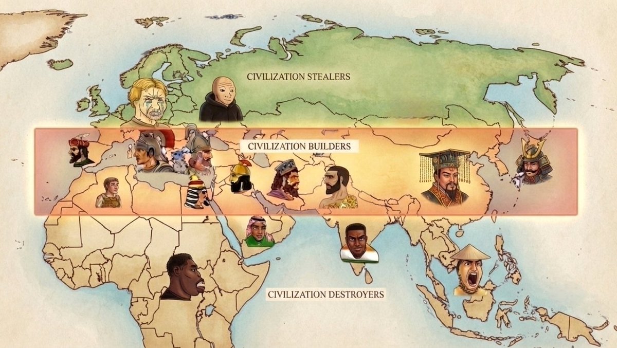 Histroyug's tweet photo. Is this mostly accurate or not? 🤔 https://t.co/BwlEeOvAeG