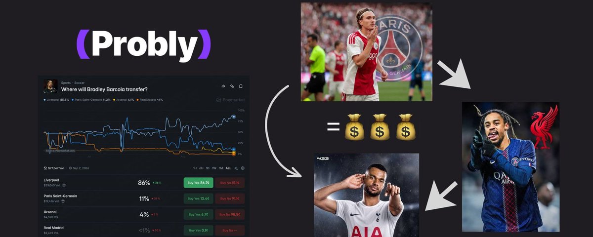 The Domino Transfer Window Thesis | How to profit