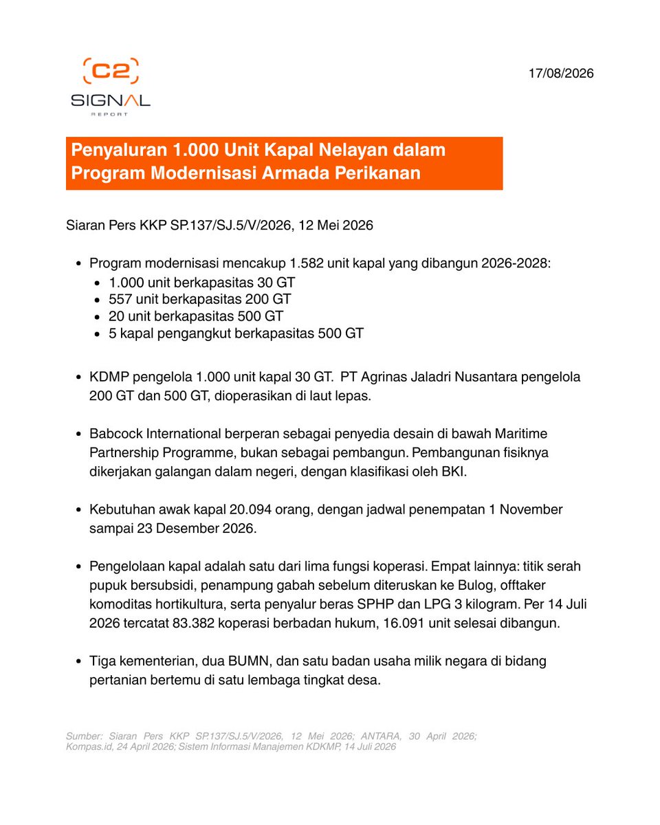 signalreport_'s tweet photo. Seminggu terakhir, ada cukup banyak hal yang berubah dan mulai dibahas.
Pemerintah mengevaluasi buku ajar, program modernisasi kapal nelayan mulai disiapkan, dan Koperasi Desa memasuki tahap rekrutmen manajer. https://t.co/M0pScNxgKL