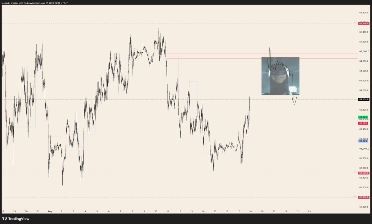 loopaa_'s tweet photo. extreme levels for me https://t.co/z5FhNcotfS