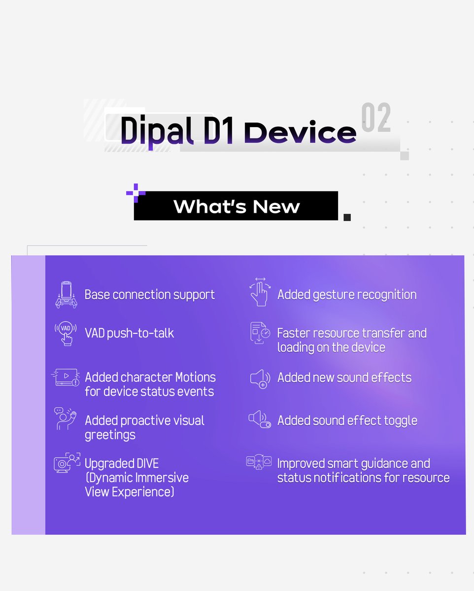dipal_official's tweet photo. 📦 August Update is here! Say hi to Dia 👋 Try new gesture recognition, fresh sound effects & more! ✨
⚠️ Mandatory update. Maintenance starts Aug 18, 5:00 AM (UTC+8) and lasts ~3 hours.
Which update are you most excited to try? 👇
#Dipal #DipalD1 #Dia #AICompanion #Update https://t.co/ckQ5gP6afs