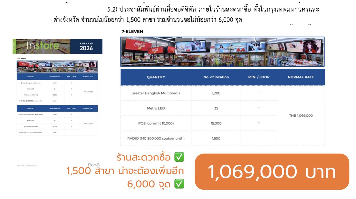 nanaicez's tweet photo. การล็อคสเปคในโครงการ TH-Ai Passport นอกจากเงื่อนไขใน TOR ที่กำหนดว่าต้องมีจอประชาสัมพันธ์ ยังมีอีกหลายข้อที่เกี่ยวเนื่องกับจอประชาสัมพันธ์ ที่เป็นการล็อคทางอ้อมว่าใครจะได้โครงการ และ พิรุธในการพิจารณา สเปคบอก จอ top5 แต่ผู้เสนอไม่มีใครแจ้งว่าจะใช้จอของบริษัทไหน แต่คณะพิจารณาให้คะแนนได้ 

ยาวนะ อดทนหน่อย

– – – – – – – – – – 

ประเด็นที่ 1
ราคาจอประชาสัมพันธ์ ที่ไม่มีใครในประเทศสามารถทำราคานี้แข่งได้ นอกจากบริษัทจะเป็นเจ้าของจอประชาสัมพันธ์ทั่วประเทศซะเอง 

พาขวัญ วงศ์พลทวี ตัวแทน บริษัท ฮิวแมน อินเทลลิเจนท์ จำกัด อดีตเคยทำงานอยู่ที่ บริษัท แพลน บีมีเดีย จํากัด (มหาชน) ได้ให้สัมภาษณ์สื่อว่า ไอเรื่องจอที่วิจารณ์กัน มันมูลค่าแค่ 900,000 เท่านั้นเอง พยายามทำให้คนคิดว่าเป็นเรื่องเล็กน้อย แต่จริงๆแล้วมันไม่เล็กไง เพราะมันคือส่วนที่กำหนดได้เลยว่าใครจะชนะโครงการ ￼

เมื่อวานไอซ์ให้ทุกลองเปิด rate card บริษัท Plan B แล้วบวกดูวันนี้จะมาเฉลย

5.1 ประชาสัมพันธ์ผ่านจอดิจิทัล ที่ครอบคลุมสถานที่สำคัญ แหล่งธุรกิจ หรือถนนเส้นสำคัญ ที่มีการจราจรหนาแน่น ทั้งในกรุงเทพมหานคร และในต่างจังหวัด รวมจำนวนจอไม่น้อยกว่า 400 จอ 
: ตามใบเรทการ์ด 240+74+50+44 รวม 408 จอ = 7,650,000 บาท

5.2 ประชาสัมพันธ์ผ่านสื่อจอดิจิทัล ภายในร้านสะดวกซื้อ ทั้งในกรุงเทพมหานครและต่างจังหวัด จำนวนไม่น้อยกว่า 1500 สาขา รวมจำนวนไม่น้อยกว่า 6000 จอ
: ตามใบเรทการ์ด ร้านสะดวกซื้อ 1 แพคเกจ = 1,069,000 บาท

5.3 ประชาสัมพันธ์ผ่านสื่อดิจิทัล ภายในหรือภายนอกห้างสรรพสินค้าชั้นนำทั้งในกรุงเทพมหานครและต่างจังหวัดจำนวนไม่น้อยกว่า 10 สาขา รวมจำนวนจอไม่น้อยกว่า 200 จอ
: ห้างสรรพสินค้าชั้นนำ 14 สาขา 281 จุด 1 แพคเกจ =  498,000 บาท

มูลค่าจริง ของ 5.1) + 5.2) + 5.3) คือ 7,650,000 +1,069,000 +  498,000  = 9,217,000 บาท

แต่ใน TOR ใส่ไว้ 900,000 
ดังนั้นราคานี้ไม่มีใครทำได้ นอกจากคนที่เป็นเจ้าของจอ! หรือ ถ้าใคร หรือ เอเจนอซี่เจ้าไหนทำได้ราคานี้ได้ ก็บอกมา จะได้ให้ผู้ประกอบการทั่วประเทศไปซื้อแพคเกจเดียวกันนี้ มาใช้ด้วย!

– – – – – – – – – – 

ประเด็นที่ 2 
ใน TOR เขียนชัดเจนว่า จะต้องประชาสัมพันธ์ผ่าน ช่องทาง offline ใน Top 5 channel ของประเทศ แต่ทุกเจ้าที่เสนอข้อเสนอเชิงเทคนิคเพื่อประมูลโครงการ ไม่มีเจ้าไหนเลยที่บอกจะว่าใช้จอของบริษัทไหน แล้วคณะพิจารณาให้คะแนนได้อย่างไร ให้ชนะประมูลโครงการนี้มาได้อย่างไร ?

ความรับรู้ของคนปกติ ถ้าเงื่อนไขบอกว่าต้องใช้จอ Top 5 จะทำให้เข้าเงื่อนไขได้ คุณก็ต้องบอกมาก่อนไง ว่าจะใช้จอของเอเจนซี่ไหน บริษัทไหน คณะพิจารณาผลจะได้ตรวจได้ ว่าเข้าเงื่อนไข Top 5 ของประเทศหรือไม่

แต่ในการพิจารณาของ กมธ.ติดตามงบฯ นายเวทางค์ พ่วงทรัพย์ เลขา สดช และนายธีรวุฒิ ธงภักดิ์ ประธานคณะร่าง TOR ยืนยันตรงกันว่า ในการเสนอข้อเสนอเชิงเทคนิค ไม่มีเจ้าไหนเลยที่บอกว่าจะใช้จอของบริษัทใด อ่าว! 

ก็ถ้าเค้าไม่บอกว่าใช้จอบริษัทไหน แล้วรู้ได้ไงอะว่า Top 5 ไหม แล้วจะรู็ได้ยังไง ว่าเค้าจะทำในส่วนนี้ได้สำเร็จหรือป่าว แล้วให้คะแนนเชิงเทคนิคส่วนนี้ได้ยังไง ? เรื่องราวมันแปลกไปหมด

แต่ทุกคนลองคิดตามเรานะ ข้อแรก หรือว่าเค้ารู้อยู่แล้ว ว่าบริษัทไหนจะชนะการประมูล พอเห็นชื่อผู้ถือหุ้นปุ๊ป อ่อ ไอคนนี้ก็เป็นเจ้าของบริษัทที่เป็นเจ้าของจอ ทั่วประเทศด้วยก็เลยรู้ว่ายังไงก็คงทำได้แน่ๆ หรือ ข้อสอง นายสั่ง ว่าหลับตาให้คะแนนไป ไม่ว่าเป็นข้อไหนก็มีปัญหาอยู่ดี

(1/2)