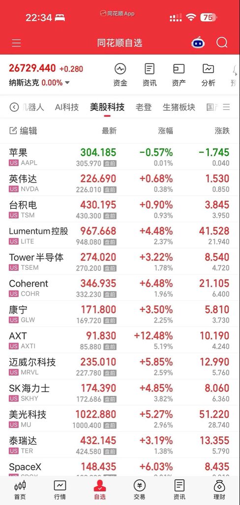 HXDXZN's tweet photo. @aleabitoreddit Serentiy ：结合这个走势（附图），你怎么看这个光的���业前景及设备股罗博特科？谢谢！ https://t.co/h9CiPWbY3C