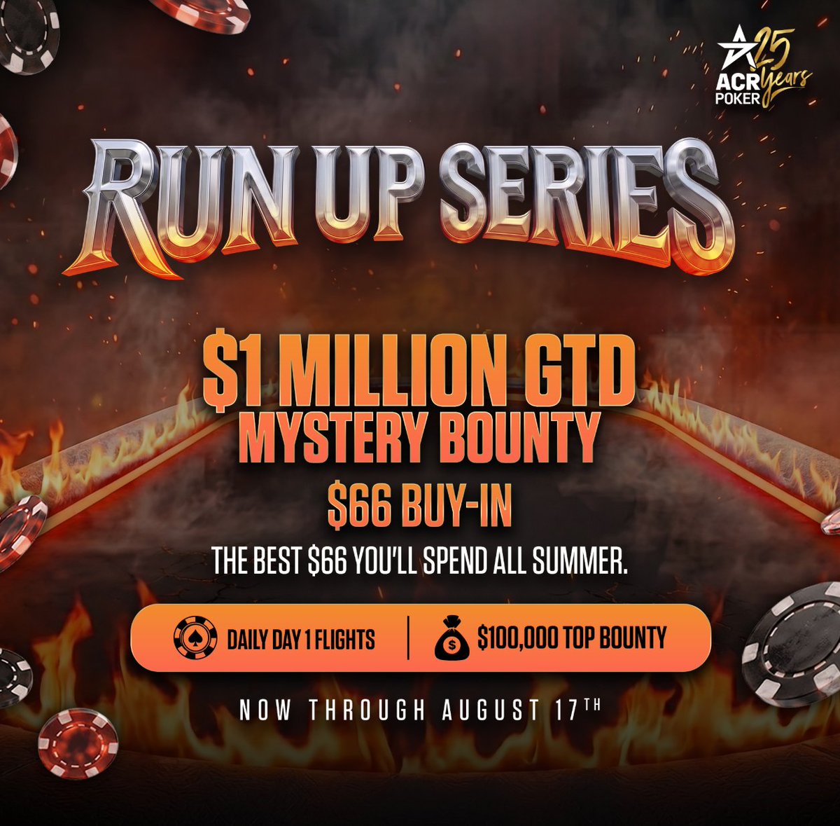 ProgressiveDre1's tweet photo. Overlay masivo Bro! $66 MB con $1.000.000 GTD
Los últimos vuelos ya están en marcha! 🥳

SORTEO: 3 X $6,60 ticket ⤵️
1️⃣Seguí las redes:
@ACR_POKER
@AcrPokerLatam
@AcrPokerSupport
2️⃣ Dejá me gusta❤️
3️⃣ Nick de ACR en comentarios https://t.co/caEIiJKl5H