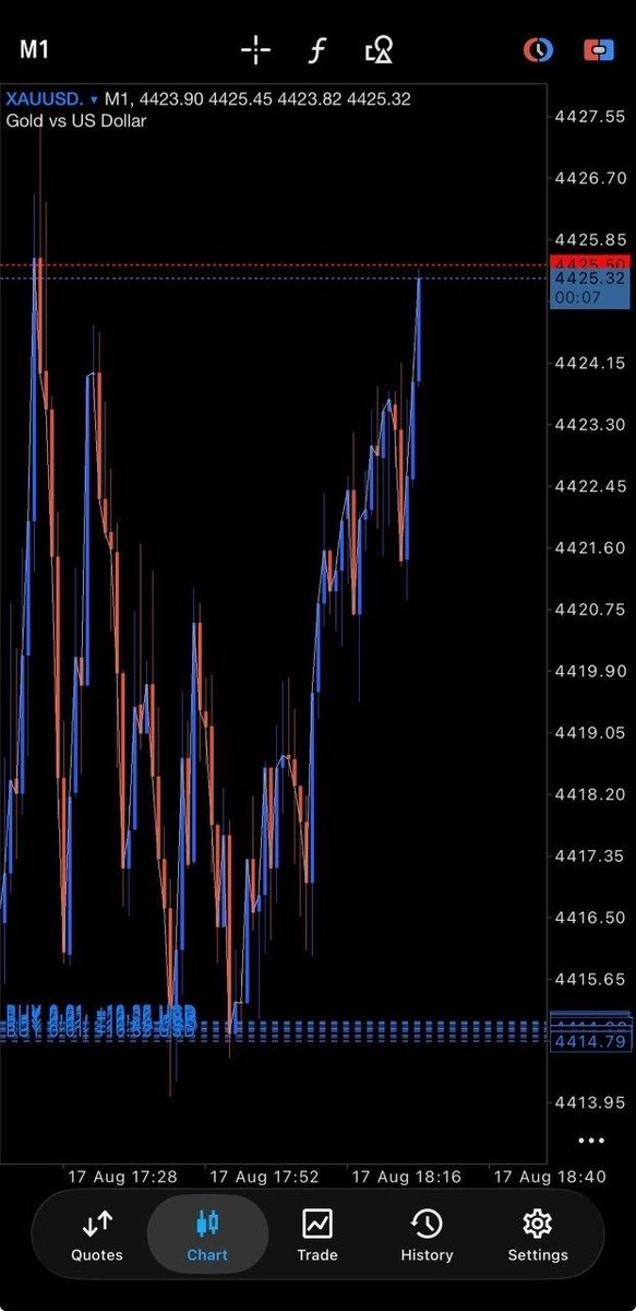 goldtraderdan0's tweet photo. +115pips running gold 

Let's collect partial PROFITS and set the rest at BREAKEVEN for a zero-risk trade https://t.co/KrybXQ4G9J