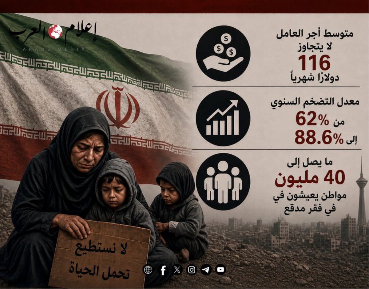 Meshari_Alsafi's tweet photo. الشعارات شيء وواقع حياة الإيرانيين شيء آخر تمامًا فخلف الخطابات والهتافات واقعٌ مؤلم من الفقر والتضخم وتآكل القدرة الشرائية، ومعاناة يومية أثقلت كاهل الناس، حتى بات المواطن الإيراني يدفع ثمن سياسات لا تعكس حجم الشعارات المرفوعة. https://t.co/9F8unlxYce