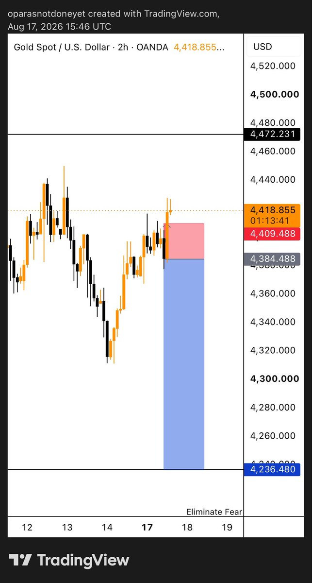 Cee_Ebukaa's tweet photo. $ Monday

-1% ❌

$Xauusd https://t.co/a0ymIFbljW