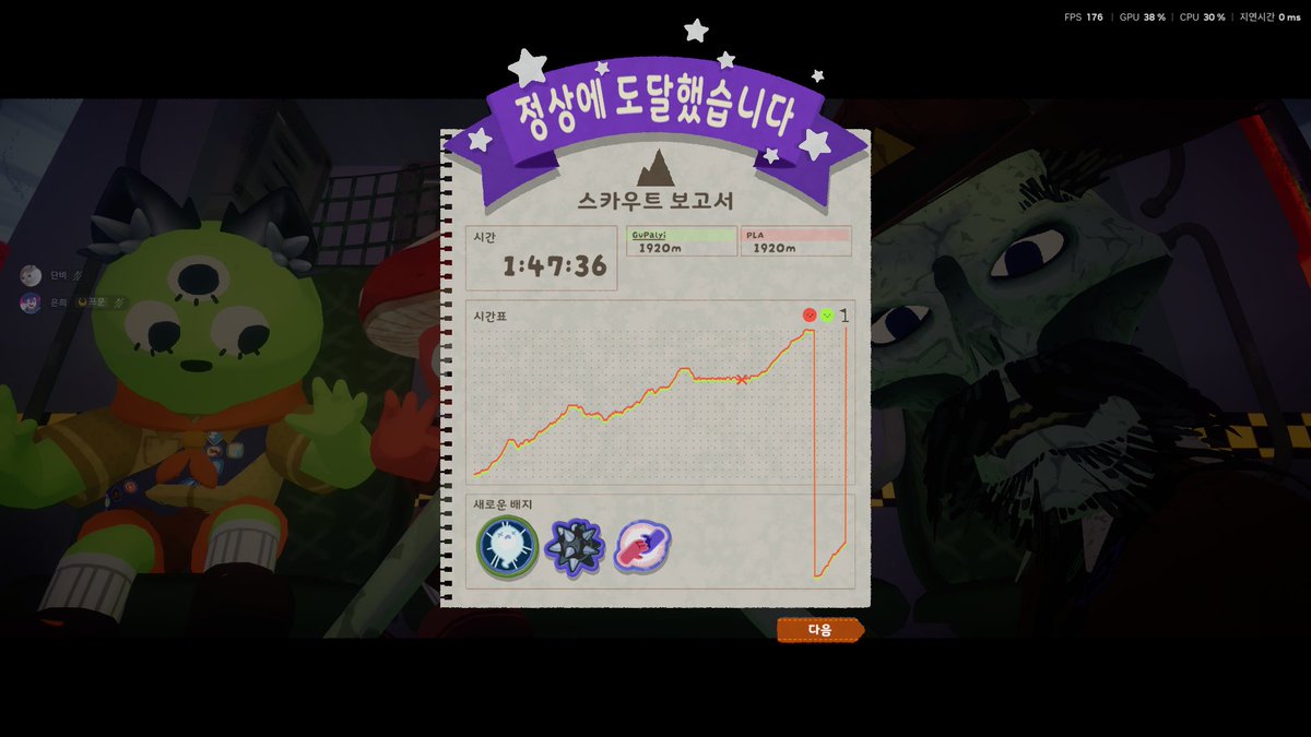 GuPalyi982's tweet photo. #peak 진엔딩 클리어!!
@LandfallGames 팀에게,
이렇게 즐겁게 해본 게임은 두 번 다시 없을거예요.
정말 고마워요!!

아직 플레이 안 해본 사람들은 친구들이랑 꼭 해보길!! https://t.co/nzikplnEKf