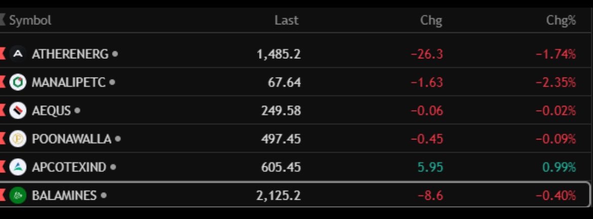 LakshBharath's tweet photo. Tracking ⚒️
#unichemlab 
#Apcotexind 
#manalipetro
#atherenr
#poonawalla 
#Aequs 
#ifci
#Balamines 

#stocktowatch 
📍Bazooooka candle loading 🔨 https://t.co/6hTx4KL2Rs