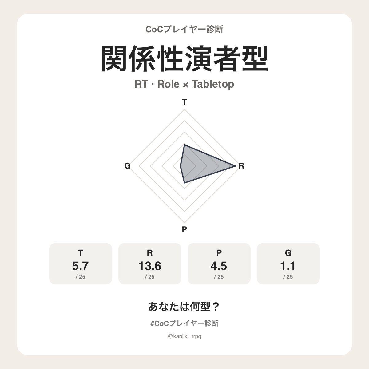 OmameTrpg's tweet photo. 鋭角

まめさんのCoCプレイヤータイプは【関係性演者型（RT）】でした！
あなたは何型？
https://t.co/dOhf3KBbts
#CoCプレイヤー診断 #クトゥルフ神話TRPG https://t.co/z2I43OGaz0