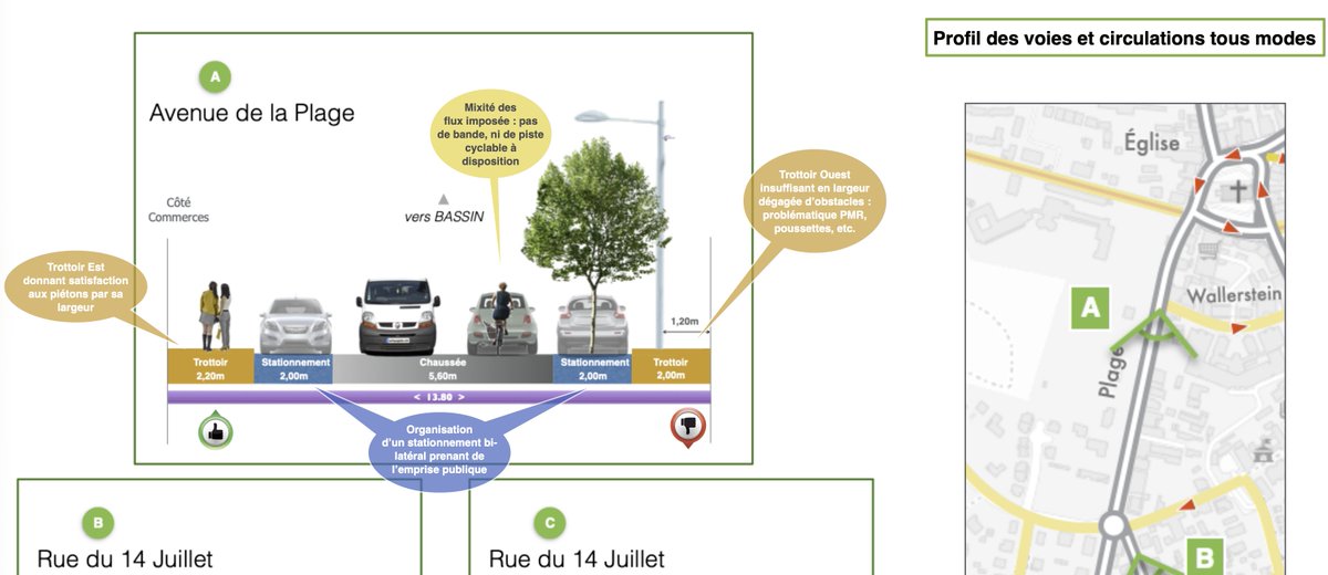 be_ADEMA's tweet photo. (mobilités douces - suite) ADEMA réalise des études visant à identifier les flux piétons et les principaux conflits d'usage, à retravailler les statuts des voies (rues piétonnes, Z30 et zones de rencontre...) et les emprises publiques afin d'offrir plus de sécurité et de confort https://t.co/PRqOIptffl