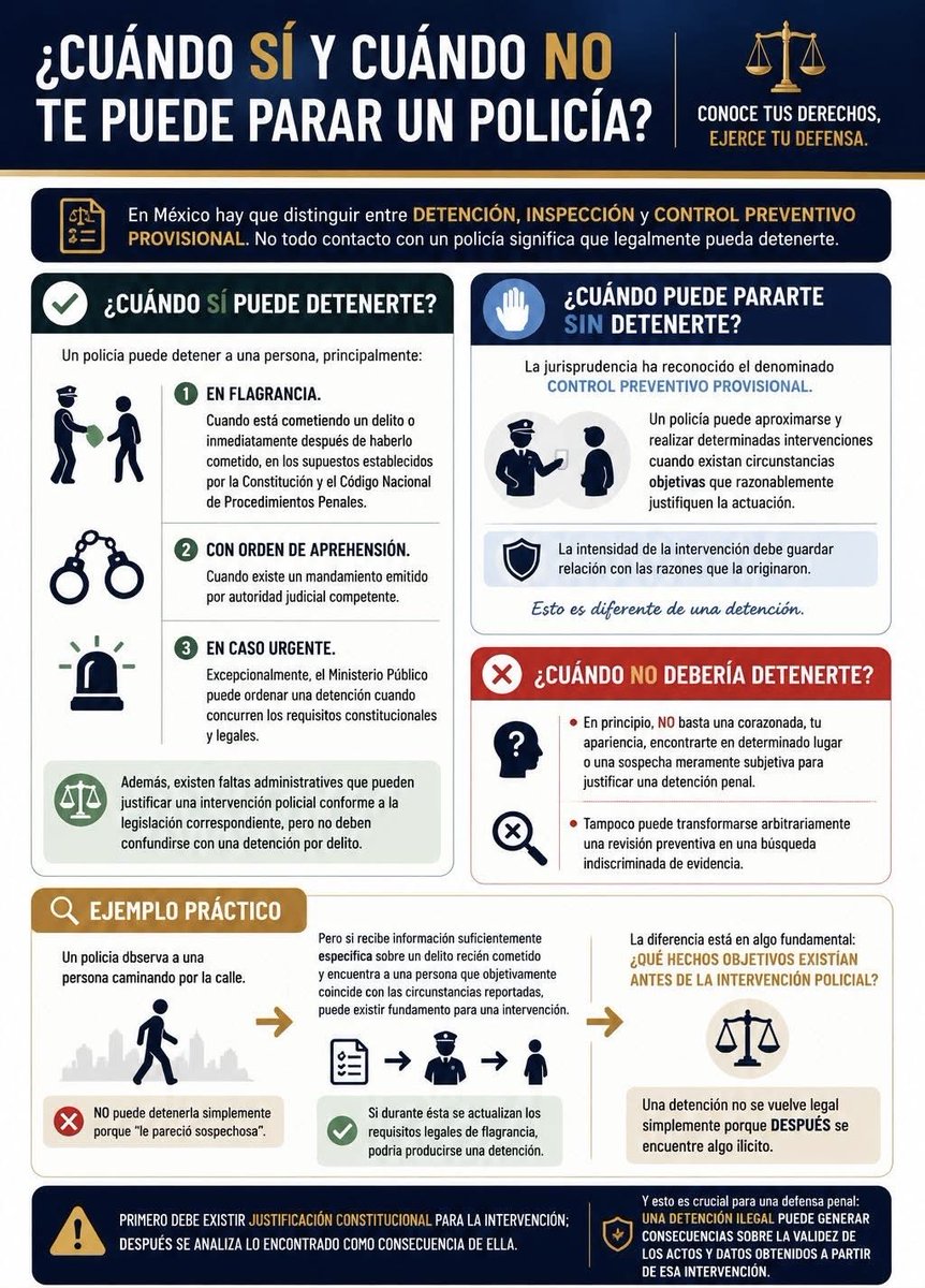 Oscarfloviveros's tweet photo. #DatoJurídico En México, según el Artículo 16 de la Constitución, las famosas "revisiones de rutina" o detenerte "porque sí" son ilegales. Un policía solo puede pararte o revisarte si hay flagrancia (te ven cometiendo un delito), si existe una orden judicial escrita, o si se justifica una sospecha razonable basada en conductas objetivas. Aquí te dejo un cuadro que lo explica de manera sencilla. 👁️👇🏻⚖️