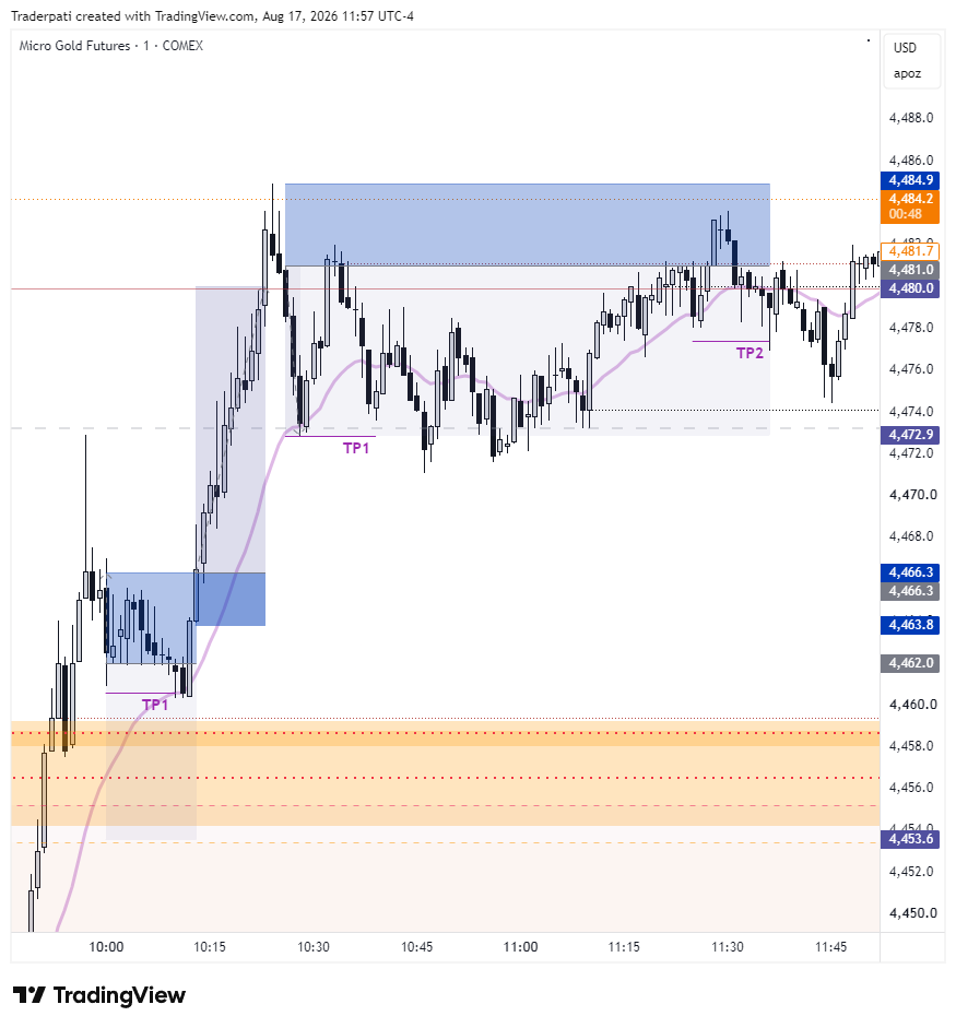 creamypati's tweet photo. $MGC 
$GC 
❎✅✅
+349.40

💬 I have used @SegoviaTrading 's candle theory as a confluence and Iike it!

- First 10:00 Reversal expected
- Then jumped on a spool higher
- 10:30 Reversal expected - Failed. Today is not that day.

#TradingStrategy #TradingMindset #TradingJourney https://t.co/HUGREYWG9s