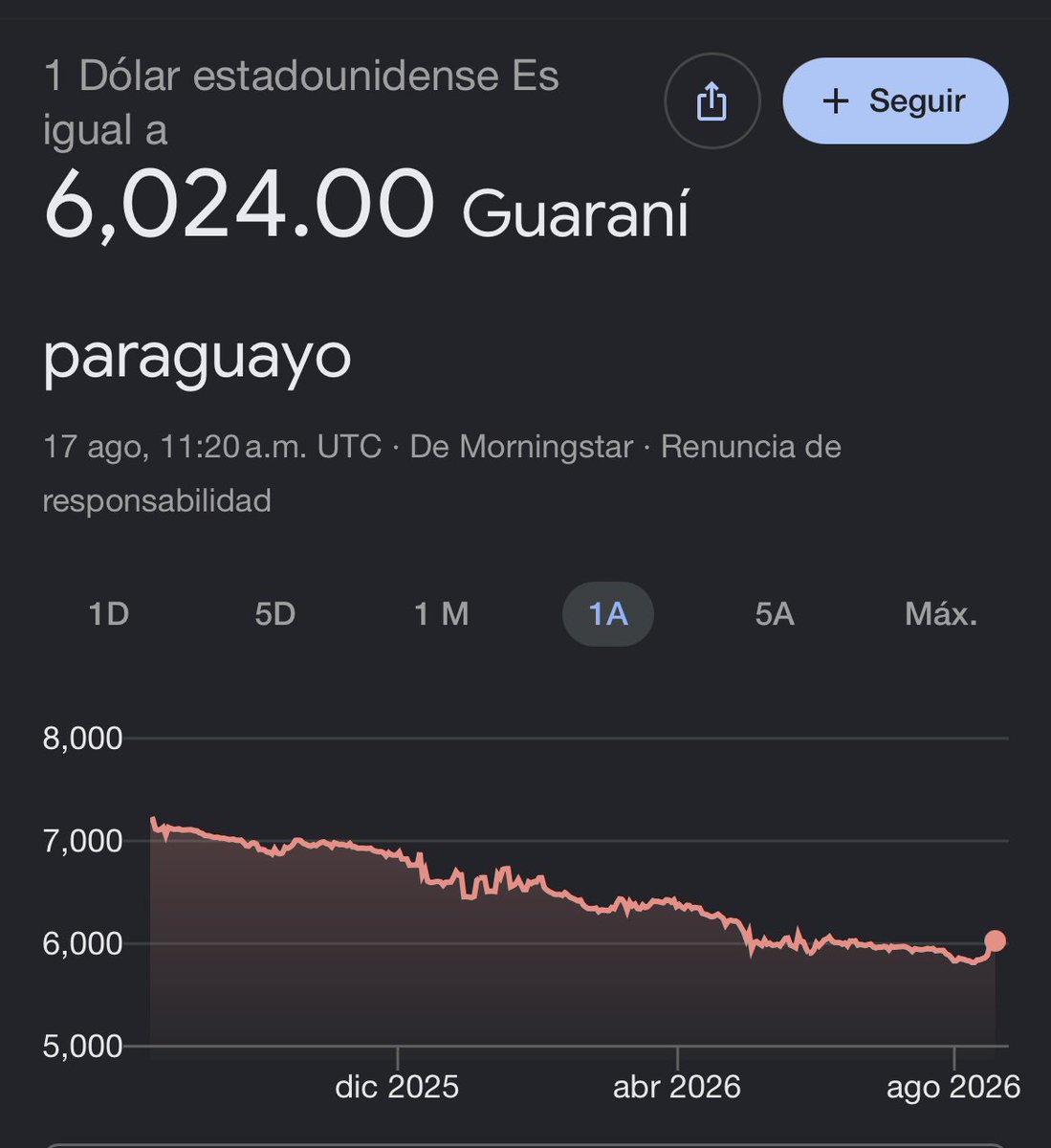vikingog's tweet photo. @npyoficial Cual es el motivo de la suba? El crudo está estable y el dólar bajando https://t.co/nEkKCkCt36
