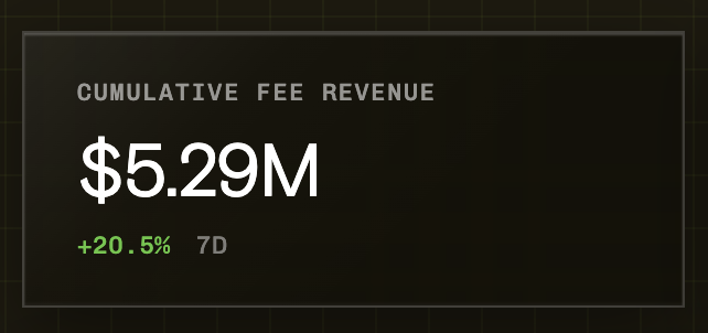 arbitrum's tweet photo. JUST IN: Robinhood Chain hits $5 Million in cumulative fee revenue in just over a month since launch.

The future of finance is programmable. https://t.co/hN6mkas5xp