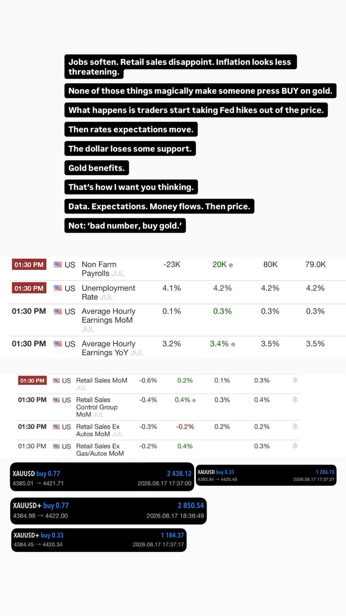 realkenchigbo's tweet photo. A lot of traders don’t actually misunderstand the market.

They stop reading it too early.

Bad data comes out.

They see bad and assume price should fall.

Then stocks rally, gold jumps, the dollar gets slapped and they start screaming…

THIS MARKET MAKES NO SENSE.

Mate… it does.

You just stopped at the headline.

The market is asking a completely different question…

What does this data change about what happens next?

Rates.
Central banks.
Liquidity.
Positioning.
Money flows.

That’s the bit that moves price.

If you trade macro and still look at economic data as simply good or bad, read these before the next big release