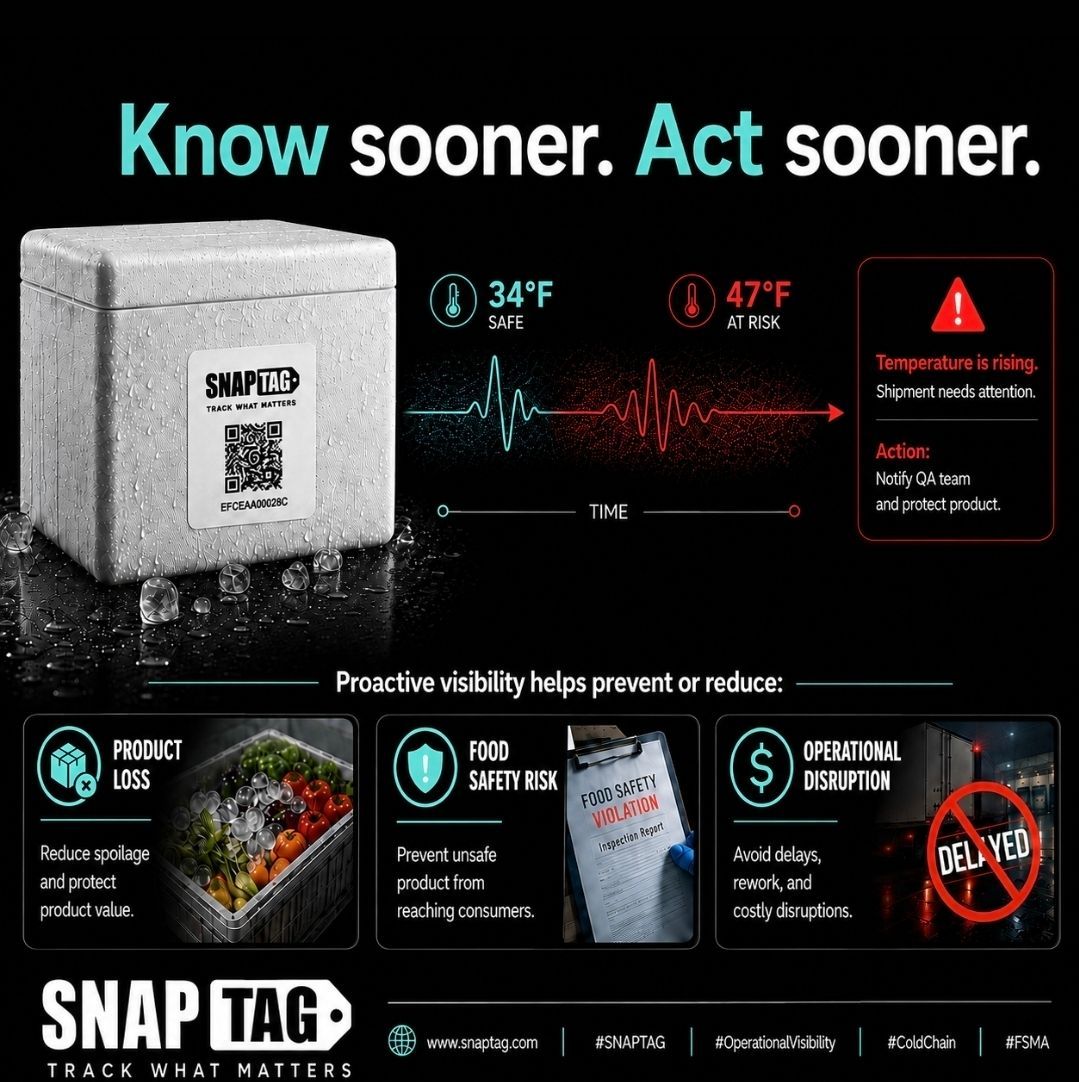 goSNAPTAG's tweet photo. Time is the difference between a small issue and a costly loss.

A temperature begins to rise in a cold chain shipment.
An asset moves off its expected route.
A critical condition changes without warning.

In every scenario, the challenge is not only what happened.

It is how fast the right people know and how quickly they can act.

That is where SNAPTAG turns visibility into an immediate action.

SNAPTAG combines physical tracking, real-time monitoring, intelligent alerts, and a connected platform to help businesses see the assets, environments, and conditions that matter most.

So small incidents can be contained before they become bigger problems.

Clearer visibility.
Faster response.
Less guessing.

No more blind spots.
No delayed responses.
No wasted time when something needs attention.

Capture. Understand. Act.

SNAPTAG
Track What Matters.

https://t.co/i9jacrFb7u 
  
#SNAPTAG #SNAPTAGSense #OperationalVisibility #ColdChain #SupplyChain #AssetTracking #FoodSafetyCompliance #FSMA #SmartOperations #RealTimeVisibility