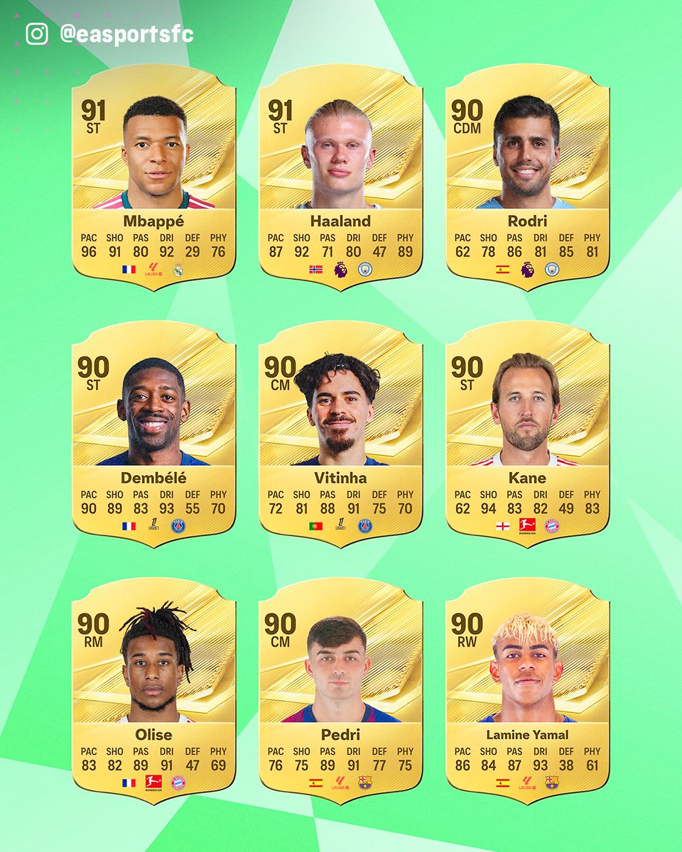 TNTSportsBR's tweet photo. AS MAIORES NOTAS DO EA FC 27! 🚨🎮

A EA Sports divulgou os "overalls" mais altos do FC 27, que deve ser lançado no final de setembro! Concorda com todos? https://t.co/tq6O6Wg1HZ
